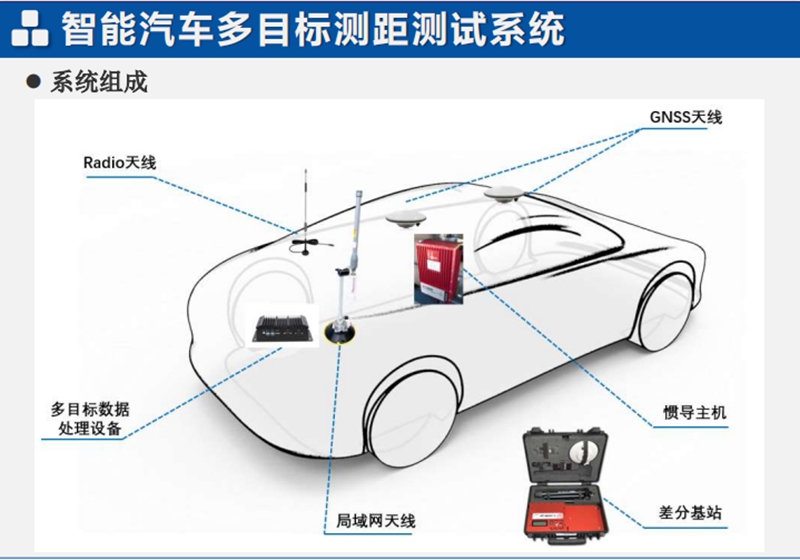 Intelligent Connected Vehicle Test Solutions