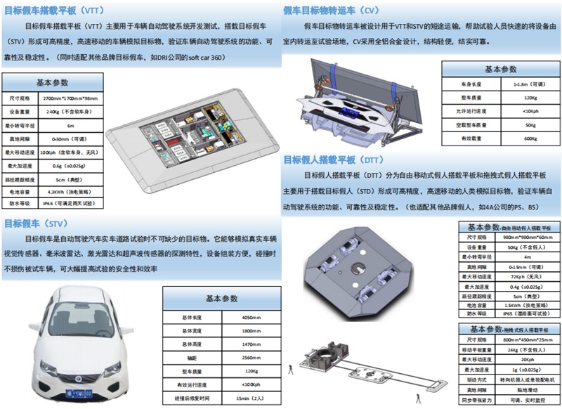 5G+V2X vehicle-road collaboration solution